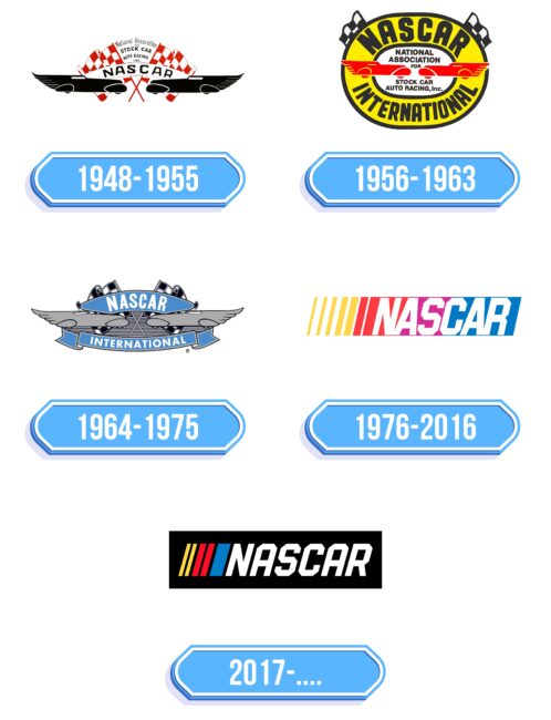 NASCAR Logo Storia