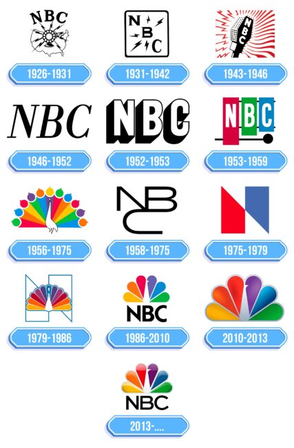 NBC Logo Storia