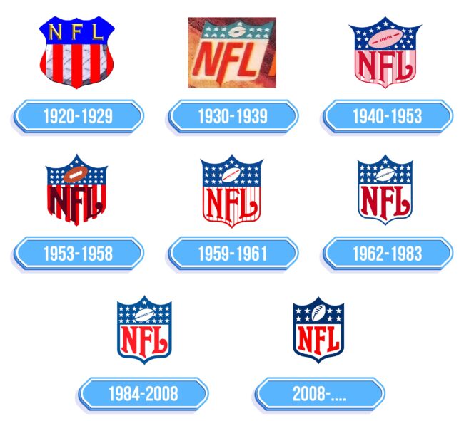 NFL Logo Storia