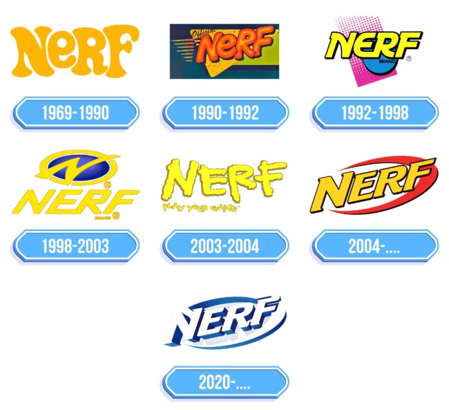 Nerf Logo Storia
