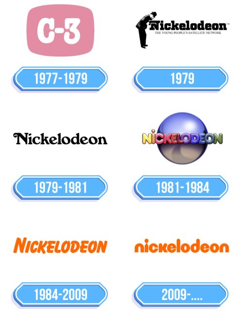 Nickelodeon Logo Storia