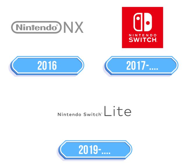 Nintendo Switch Logo Storia