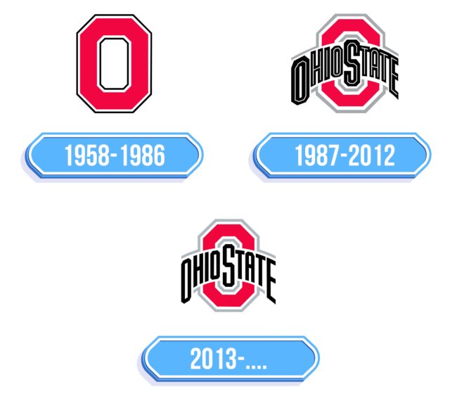 Ohio State Logo Storia