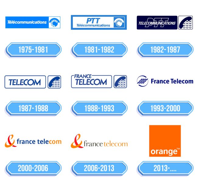 Orange Logo Storia