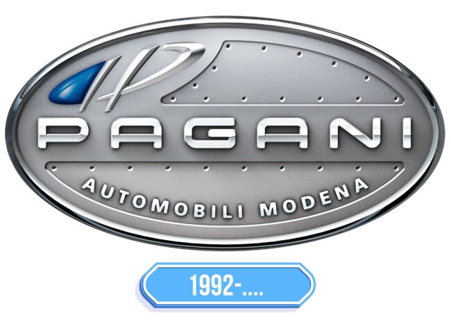 Pagani Logo Storia