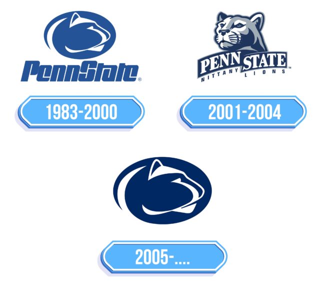 Penn State Logo Storia