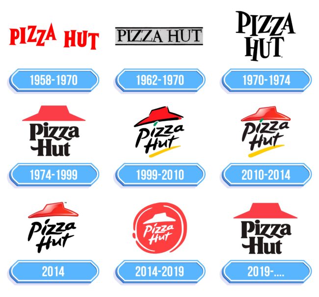 Pizza Hut Logo Storia