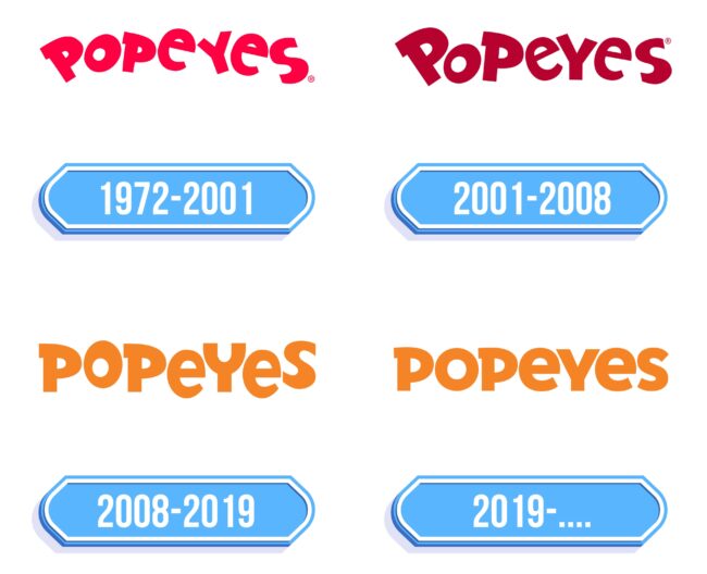 Popeyes Logo Storia