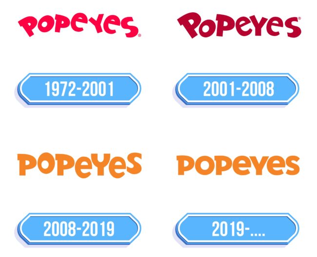Popeyes Logo Storia E Significato Dell emblema Del Marchio