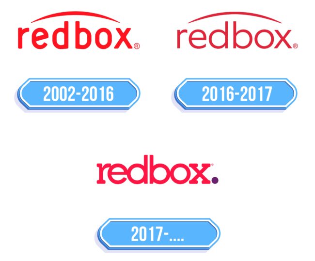 Redbox Logo Storia
