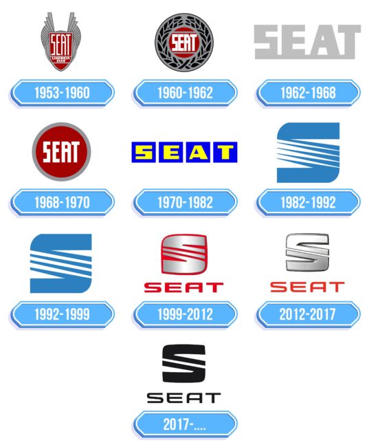 SEAT Logo Storia