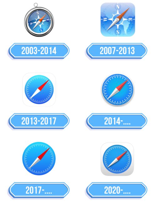 Safari Logo Storia