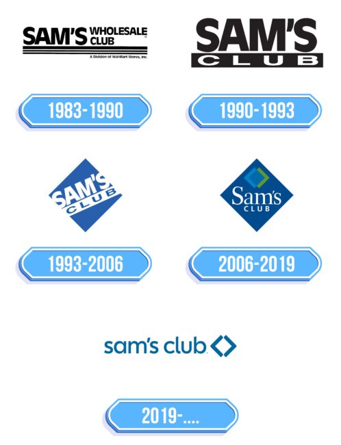 Sams Club Logo Storia