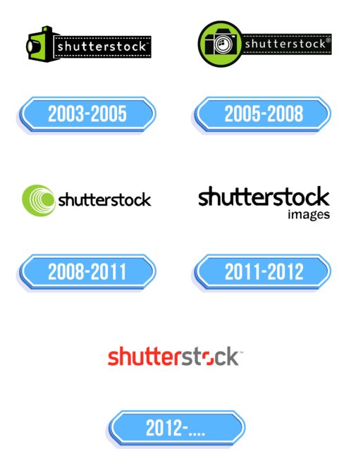 Shutterstock Logo Storia