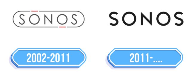 Sonos Logo Storia