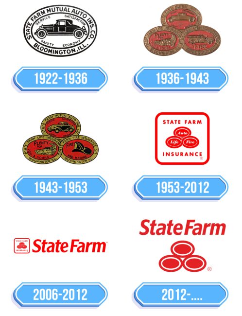 State Farm Logo Storia
