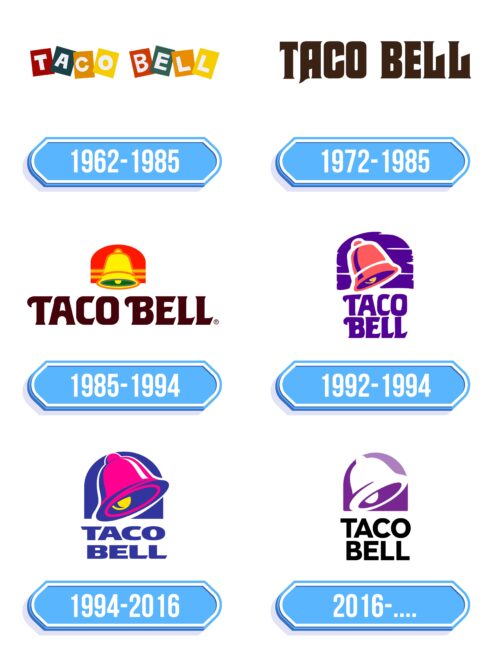 Taco Bell Logo Storia