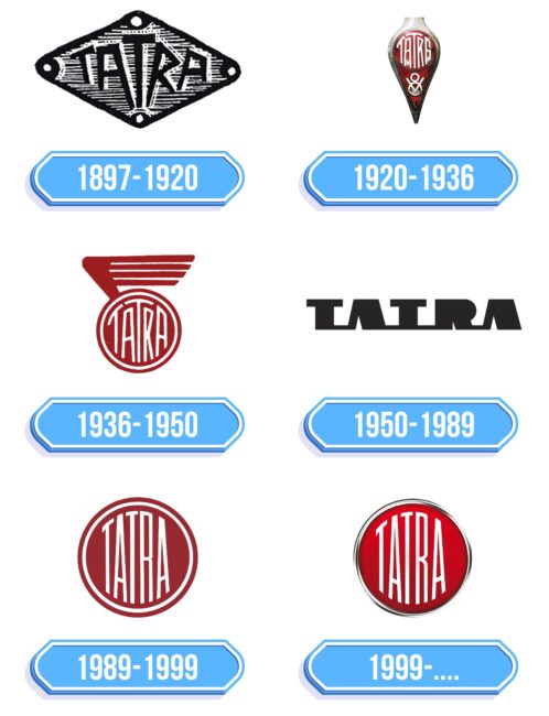 Tatra Logo Storia