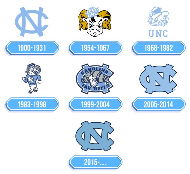 UNC Logo Storia