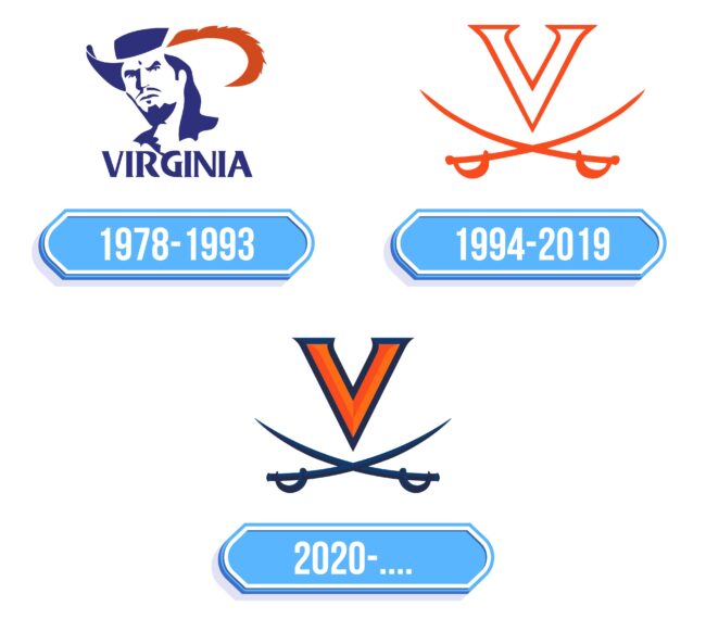 UVA Logo Storia