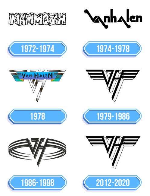 Van Halen Logo Storia