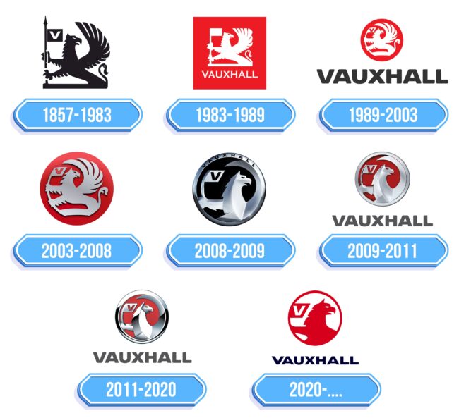 Vauxhall Logo Storia