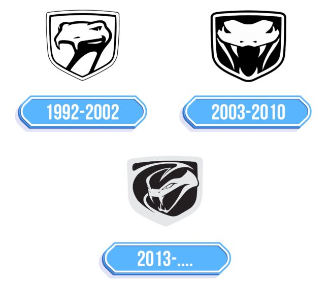 Viper Logo Storia