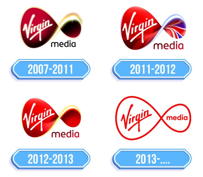 Virgin Media Logo Storia