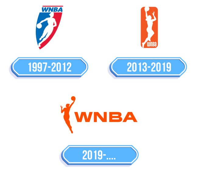 WNBA Logo Storia