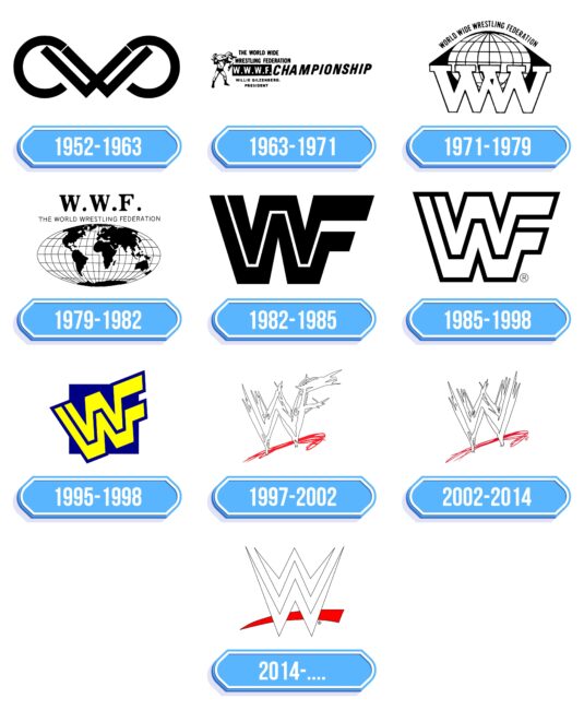 WWE Logo Storia