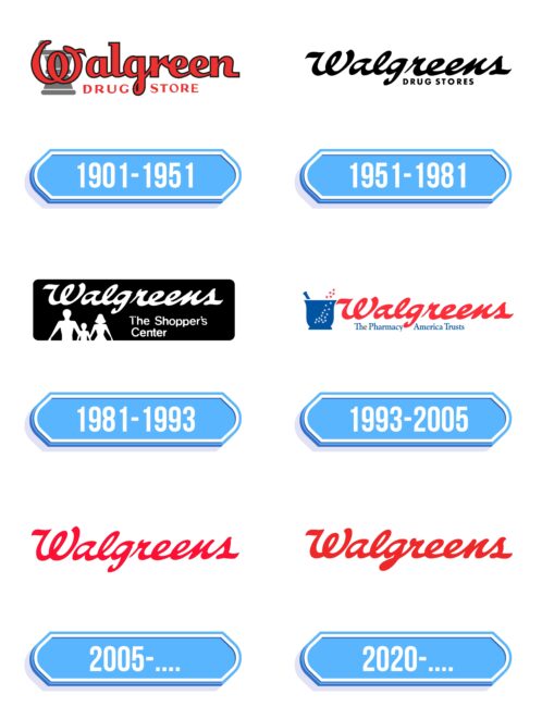 Walgreens Logo Storia