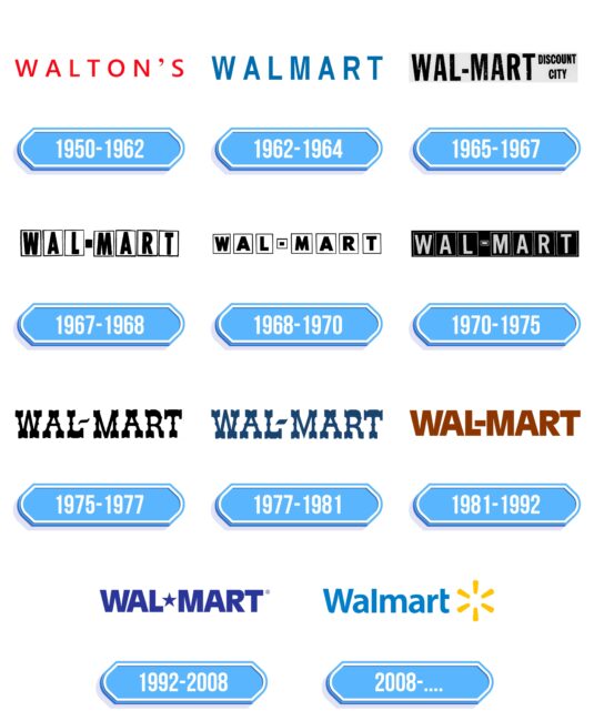 Walmart Logo Storia