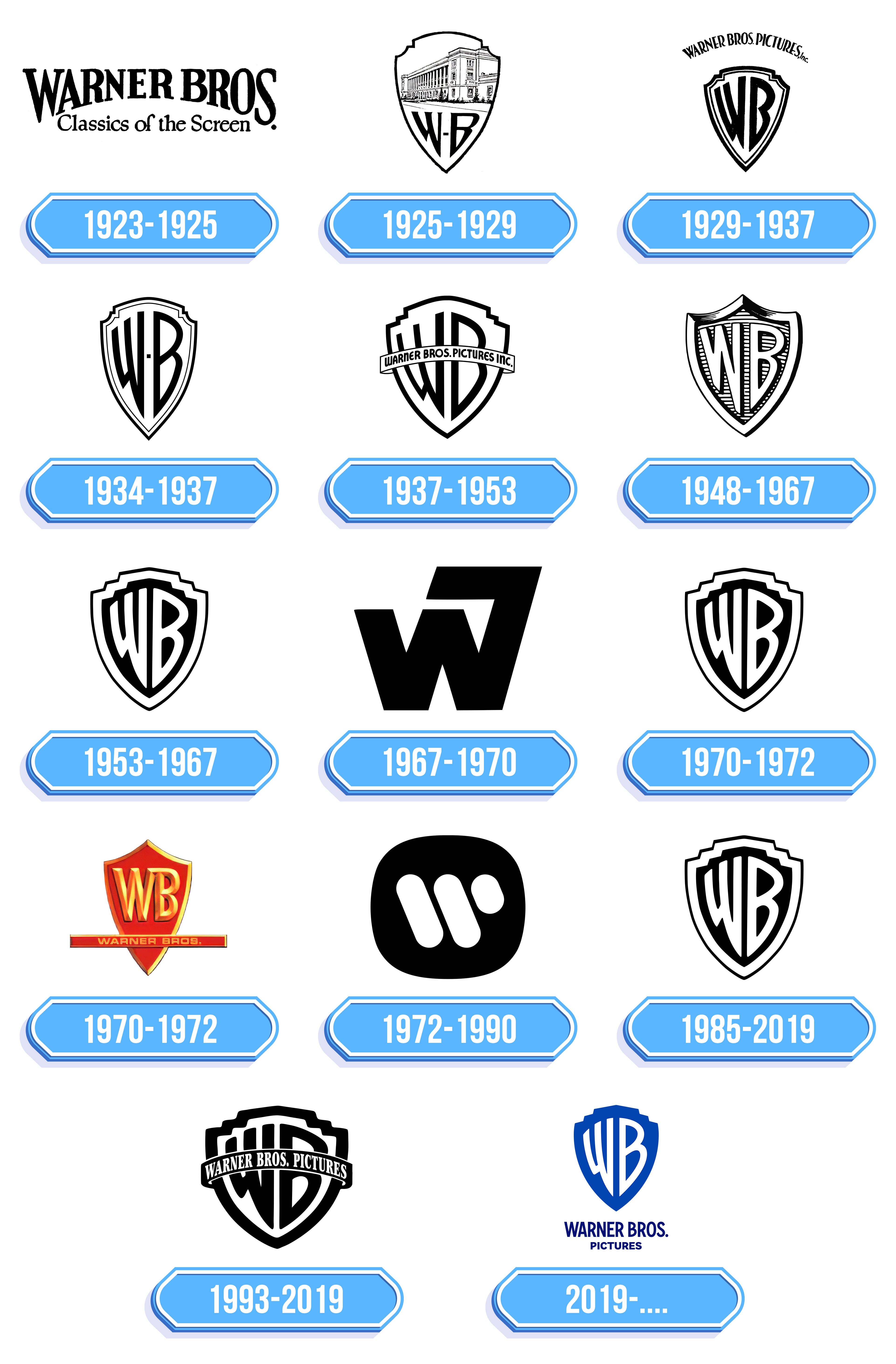 Warner Bros Logo 100 Year History FXSMMZ