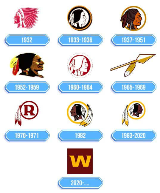 Washington Football Team Logo Storia