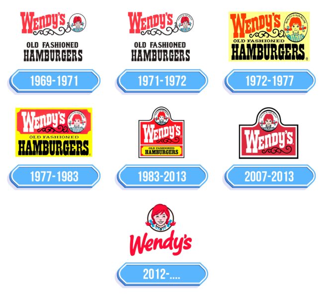 Wendys Logo Storia