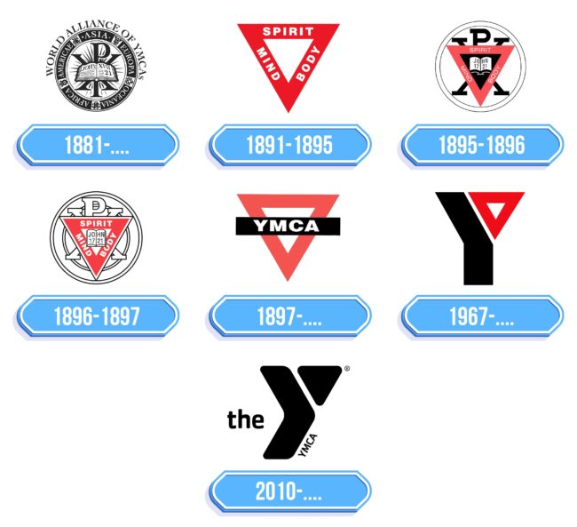 YMCA Logo Storia