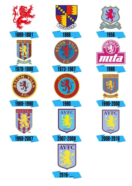 Aston Villa Logo Storia