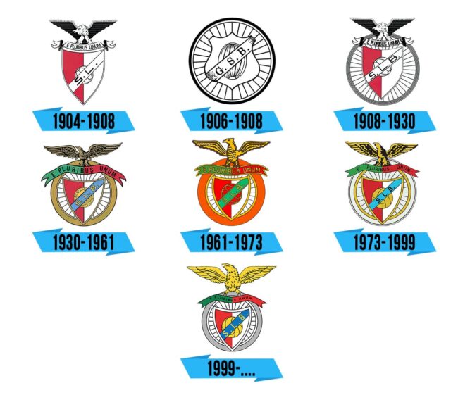 Benfica Logo Storia