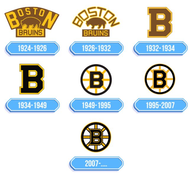 Boston Bruins Logo Storia