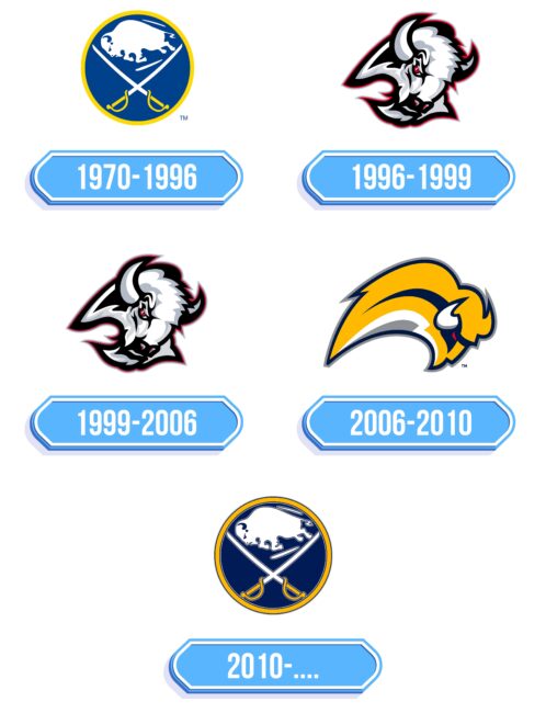 Buffalo Sabres Logo Storia