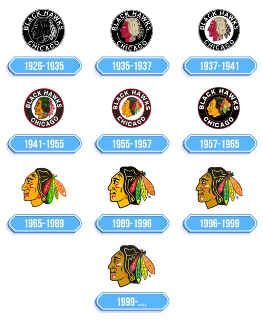 Chicago Blackhawks Logo Storia