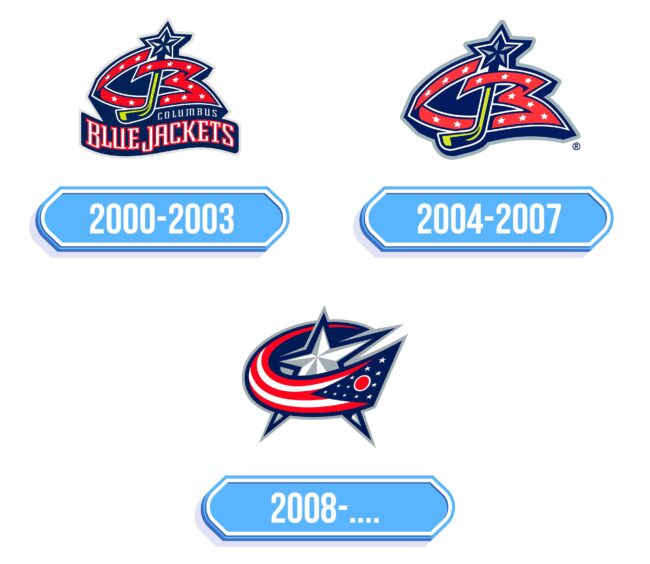 Columbus Blue Jackets Logo Storia