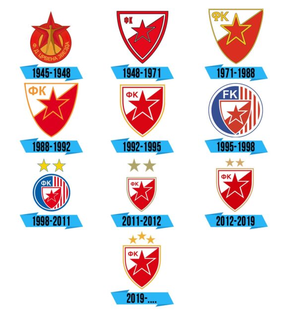 Crvena Zvezda Logo Storia