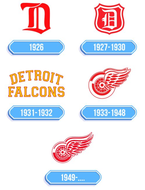 Detroit Red Wings Logo Storia