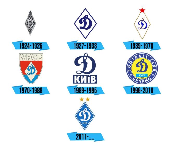 Dynamo Kiev Logo Storia
