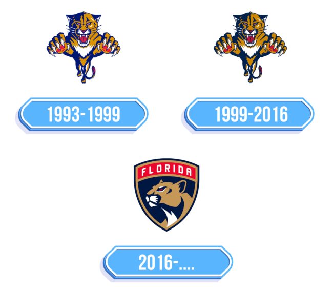 Florida Panthers Logo Storia