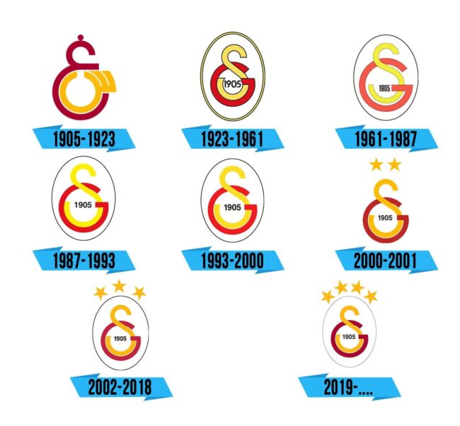 Galatasaray Logo Storia