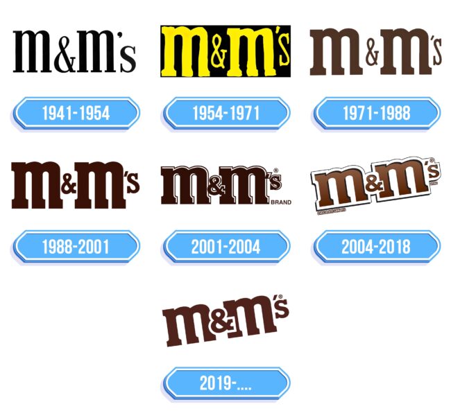 M&M’s Logo Storia