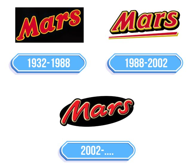 Mars Logo Storia