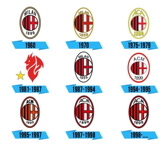 Milan Logo Storia